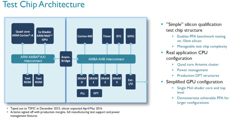 ARM testa i primi Chip ARTEMIS multicore a 10 nanometri