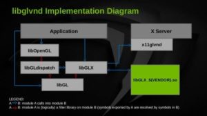 Rilasciati i nuovi driver Nvidia 361.45.11 per Linux