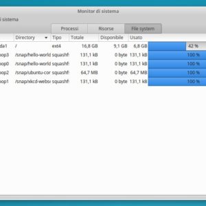 I migliori task manager per Linux