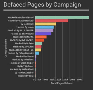 Falla in WordPress: 1,5 milioni di siti colpiti