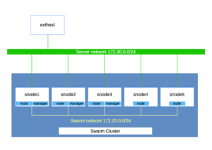 Docker logging: cosa fa il mio container? [parte 2]