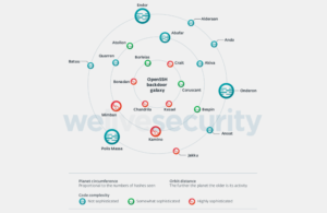 ESET: trovate 21 “nuove” famiglie di malware per Linux