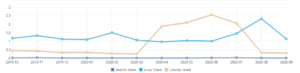 Linux Market Share, Settembre 2020: ritorno alla normalità